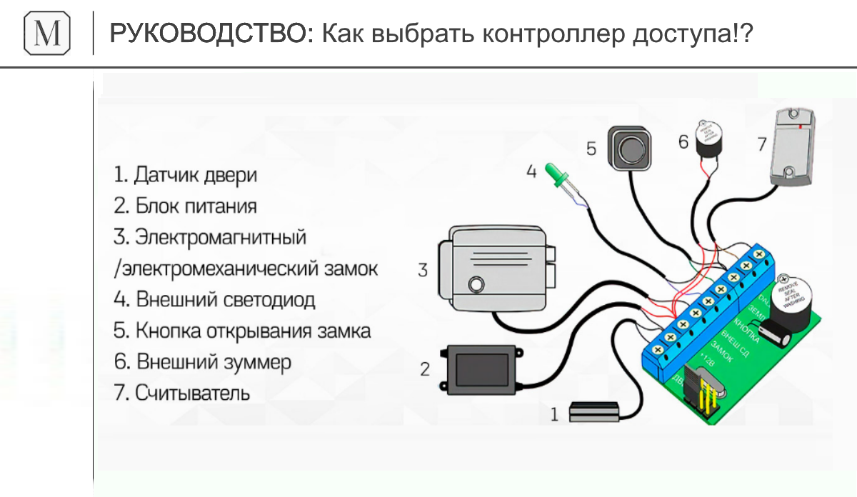 РУКОВОДСТВО: Как выбрать контроллер доступа!?