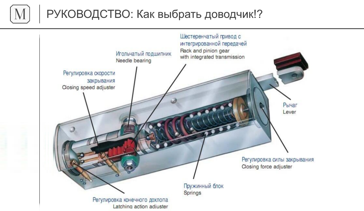 РУКОВОДСТВО: Как выбрать доводчик!?